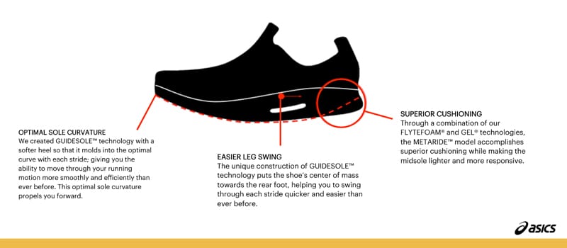 METARIDE Learn More Asics METARIDE Big Peach Running Co